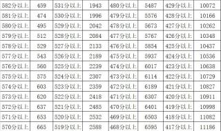 黑龙江省各市人口普查2021年数量