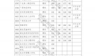 2021宅基地申请表格怎么填